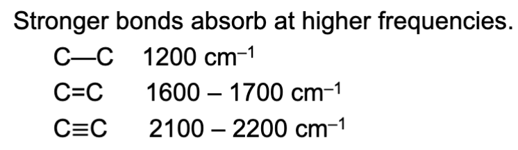 <p>Higher, the stronger the bond the higher the IR frequency it will absorb, which is why stronger bonds have higher wavenumbers. </p>