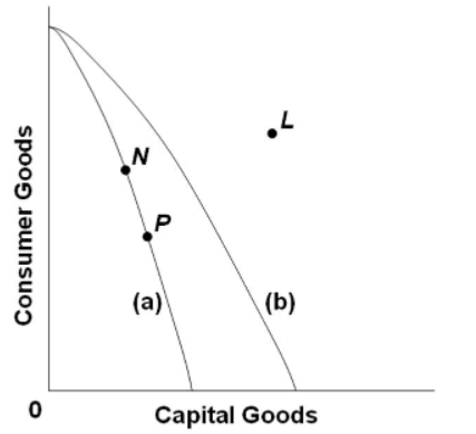 <p>The phases of the business cycle from points A to D are </p>
