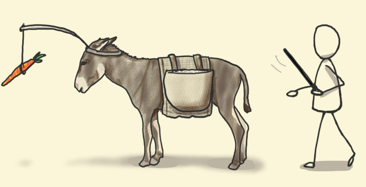 <p>Describe the Carrot & Stick Analogy</p>
