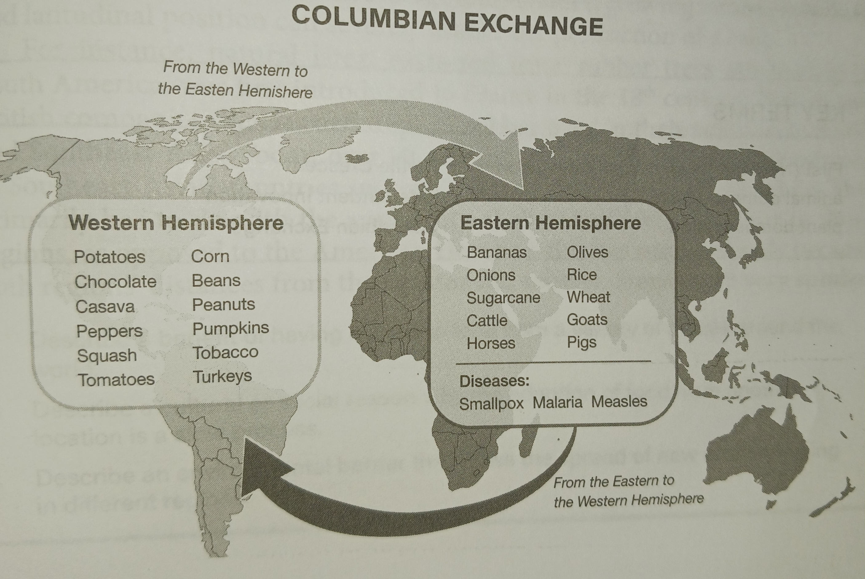 <p><strong>Pros:</strong></p><p>1. <strong>Cultural Exchange</strong>: The Columbian Exchange facilitated the exchange of ideas, languages, religions, and cultural practices between the Eastern and Western Hemispheres. This led to a rich cultural blend, contributing to the diversity of global cultures.</p><p>2. <strong>Biological Diversity</strong>: The exchange introduced new crops, animals, and plants to different parts of the world, enriching agricultural practices and diets. For example, crops like maize, potatoes, and tomatoes from the Americas became staple foods in various regions.</p><p>3. <strong>Technological Diffusion</strong>: The exchange also spread technologies and innovations, such as new farming techniques and navigation methods, which improved living standards and expanded trade routes.</p><p><strong>Cons:</strong></p><p>1. <strong>Disease Spread</strong>: The Columbian Exchange resulted in the inadvertent transmission of diseases between continents, leading to devastating epidemics among indigenous populations. Diseases like smallpox, measles, and influenza, to which Native Americans had no immunity, caused widespread death and population decline.</p><p>2. <strong>Ecological Disruption</strong>: Introduction of non-native species to new ecosystems disrupted local flora and fauna, leading to ecological imbalances and biodiversity loss. For instance, invasive species like rats and weeds caused harm to native species and ecosystems.</p><p>3. <strong>Social Disruption</strong>: The exchange also brought about social upheaval and conflicts as European powers colonized and exploited indigenous populations for labor and resources, leading to displacement, enslavement, and cultural suppression of indigenous peoples.</p>