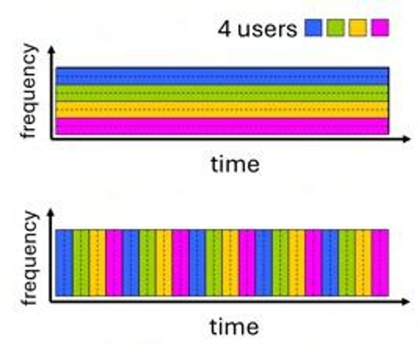 <p>Carrier Sense Multiple Access with Collision Detection.</p>