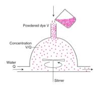 <p><span data-name="orange_square" data-type="emoji">🟧</span> <strong>Altération du rapport ventilation/perfusion (V/Q)</strong></p><p><span>Que représente le schéma avec le mélangeur ?</span></p>