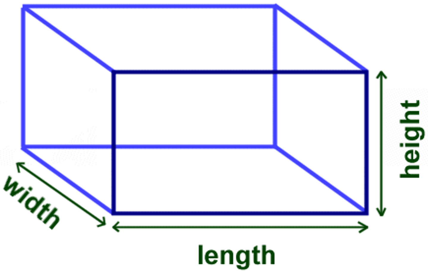 <p>n. /wɪdθ; wɪtθ/ tính chất rộng, bề rộng</p><p>The width of something is the distance it measures from one side or edge to the other. "</p><p>EX: Measure the full width of the window.</p>