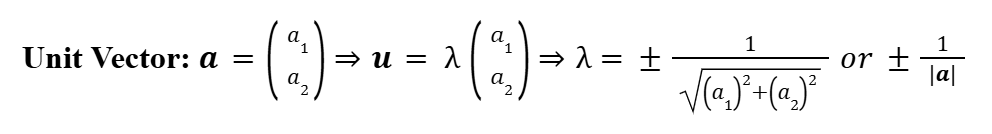 <p><span>Unit vectors are vectors with a magnitude of 1 in any direction, any vector can now be represented as its parallel unit vector.</span></p>