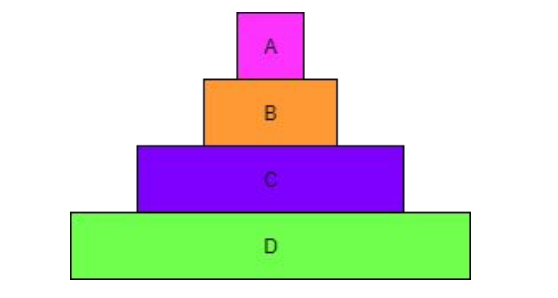 <p>Identify the producer in this pyramid of biomass.</p>