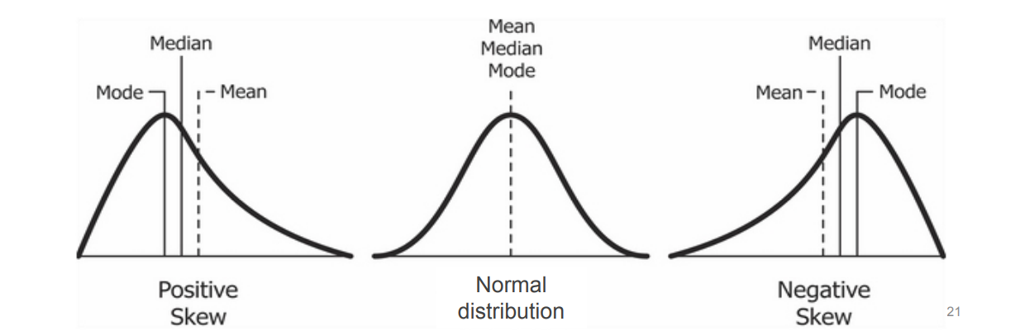 <p>=SKEW() IS 0</p>