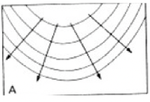 <p>planconvectiviteit </p><p>divergent </p>