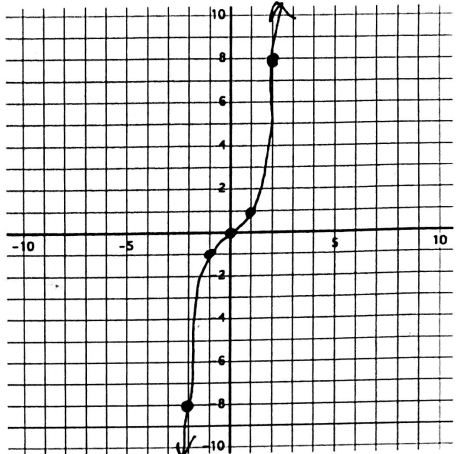 <p>Which function is this?</p>