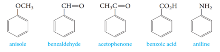 <ul><li><p>widely used before the introduction of systematic method </p></li></ul><p></p>