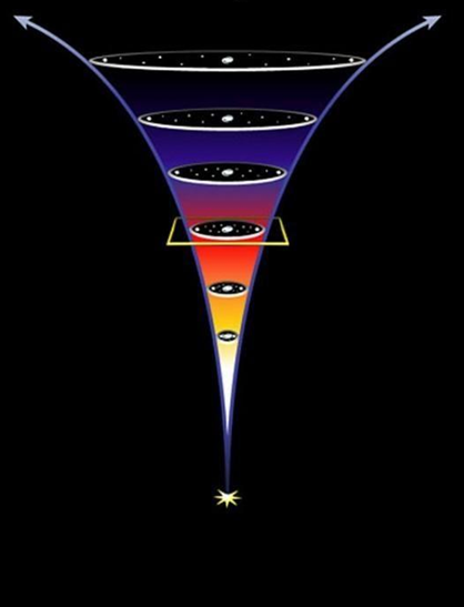 <p>What possible type of universe is shown here?</p>