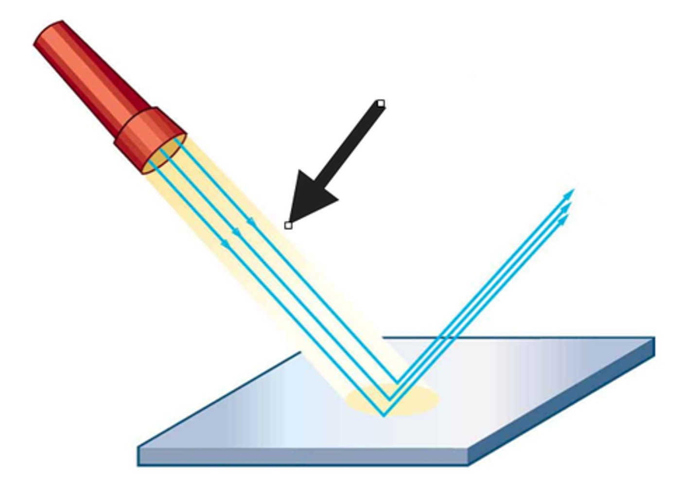 <p>The ray that comes from an object and strikes a surface.</p>