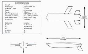 <p>Vertical wing on underside</p><p>Cm0 was wrong because the wind tunnel results were adjusted without telling the S&amp;C team</p>