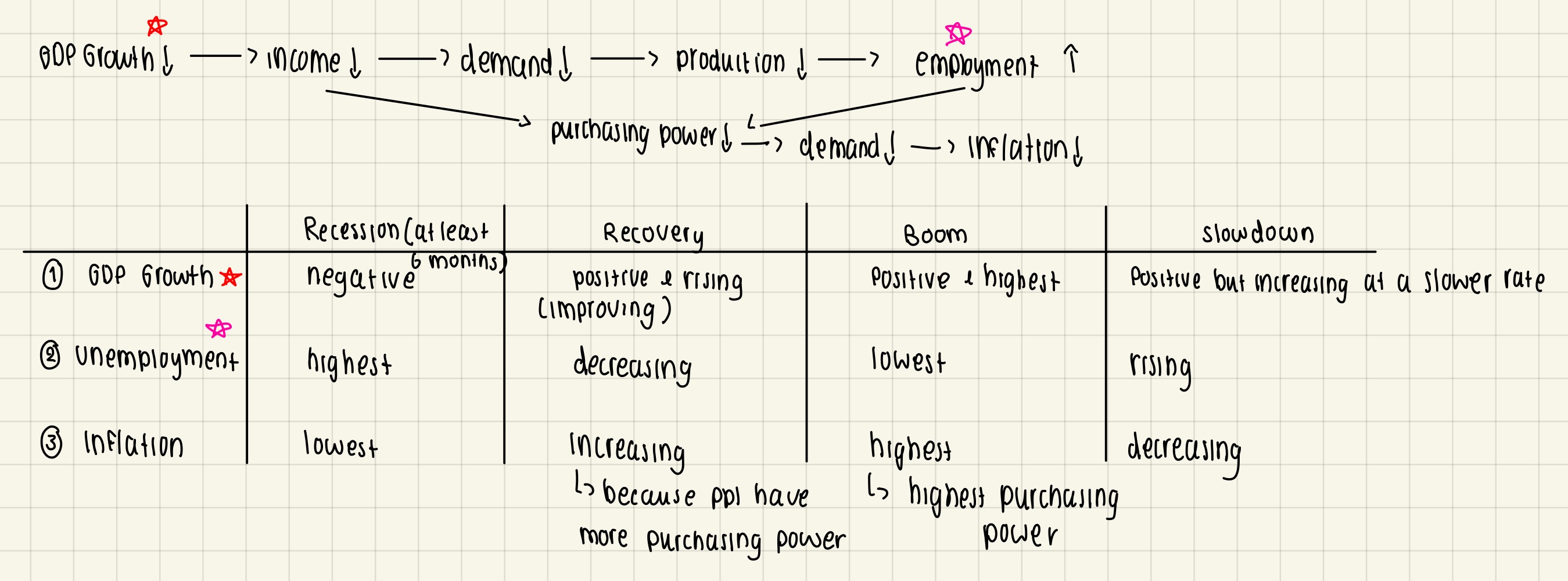 knowt flashcard image
