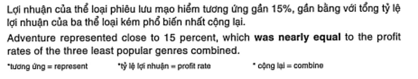 <p>gần như bằng/ xấp xỉ bằng</p>