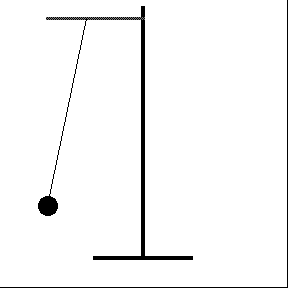 <p>What happens to its kinetic and potential energy as a pendulum swings from its highest to the lowest position?</p>