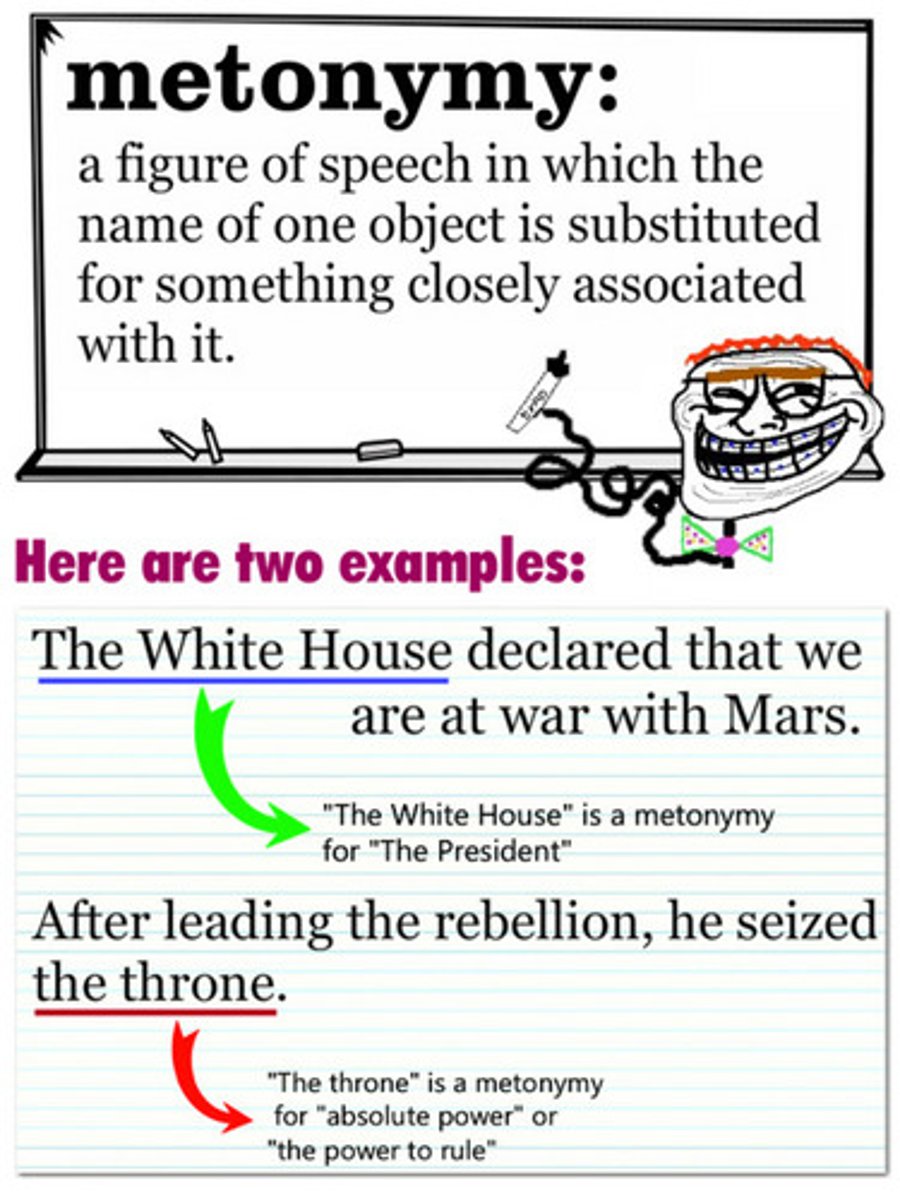 <p>when a word that is associated with something is used to refer to that thing</p>
