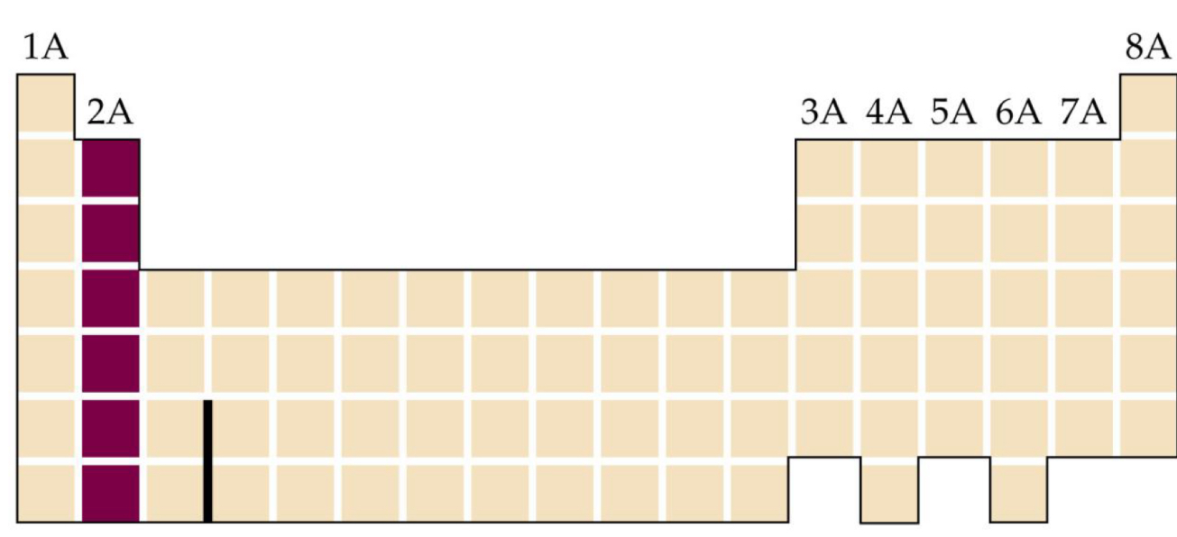 <p><span>What group is shown</span></p>
