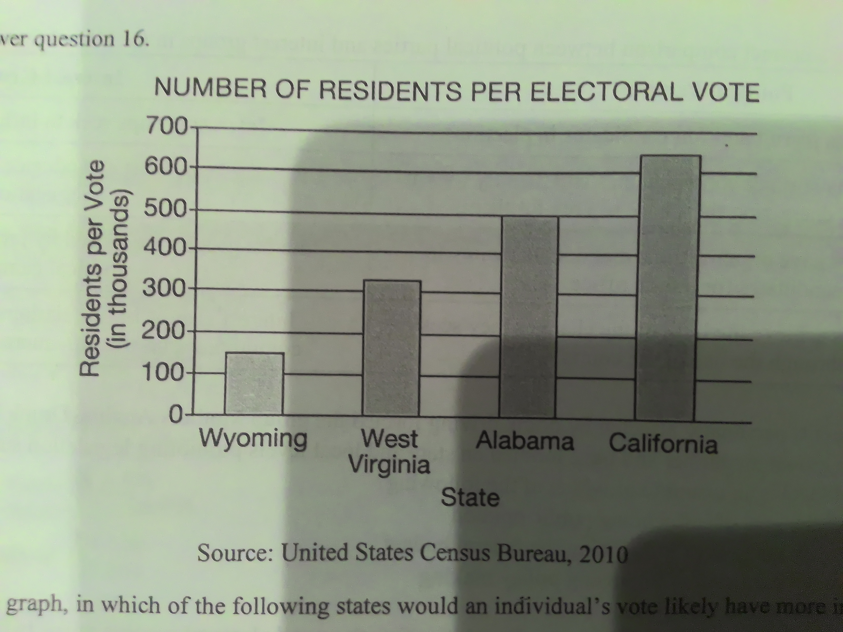 <p>[Number of Residents per Electoral Vote] Given the information in the graph, in which of the following states would an individual's vote likely have more influence?</p>