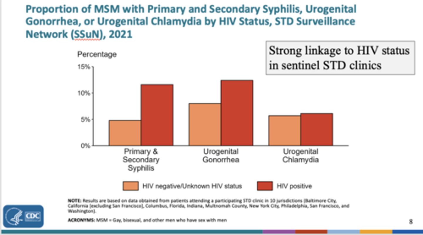 <p>HIV</p>