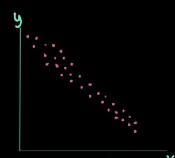 <p>what correlation is this</p>