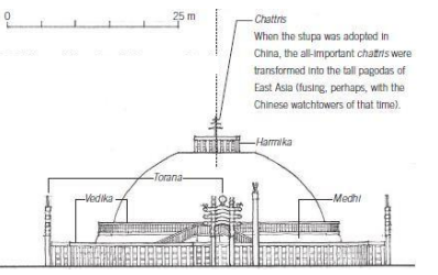 <p>An elaborately carved ceremonial gateway in Indian Buddhist and Hindu architecture.</p>
