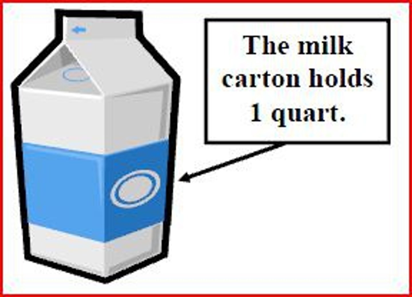 <p>A customary unit of capacity equal to 1/4 of a gallon.</p>