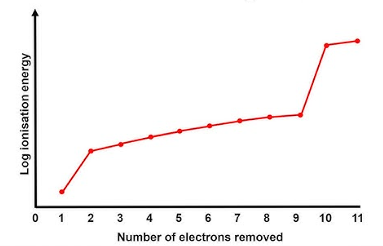 knowt flashcard image