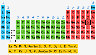<p>Electron configuration of <strong>bromine </strong></p>