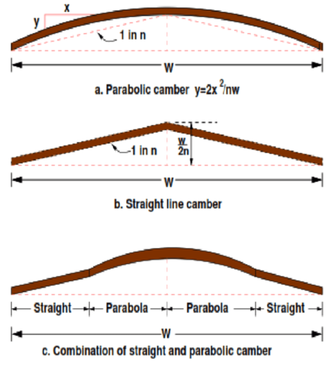 <p>measure of curvature</p>