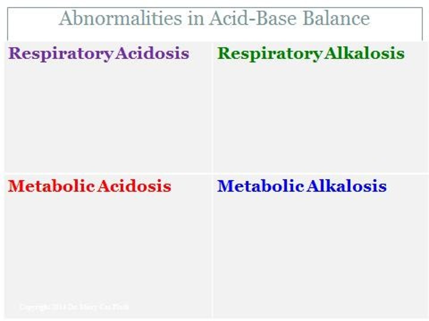 <p>A condition where pH drops below 7.4.</p>