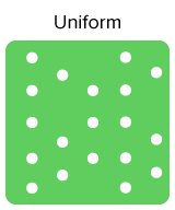 <ul><li><p>evenly spaced</p></li><li><p><mark data-color="unset" style="background-color: unset; color: inherit;">to minimize direct competition for limited resources or to establish and maintain territories</mark></p></li><li><p><span>Examples include </span><strong><span>territorial animals like the </span>crested penguin<span> and plants like the </span>sage plant</strong><span>, which space themselves evenly due to their competitive needs for resources like water, sunlight, or the release of toxins that inhibit nearby plant growth.&nbsp;</span></p></li></ul><p></p>