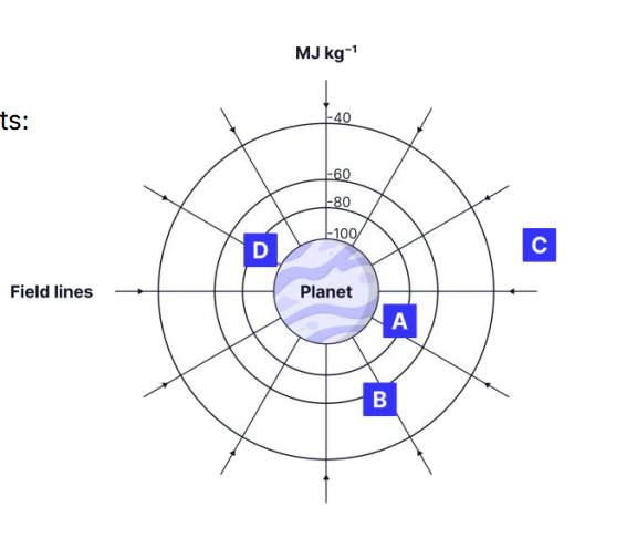 <p>State the energy to move a 5 kg mass between the following points: b) From A to C</p>