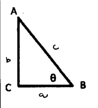 <p>tan<span>(θ)</span></p>