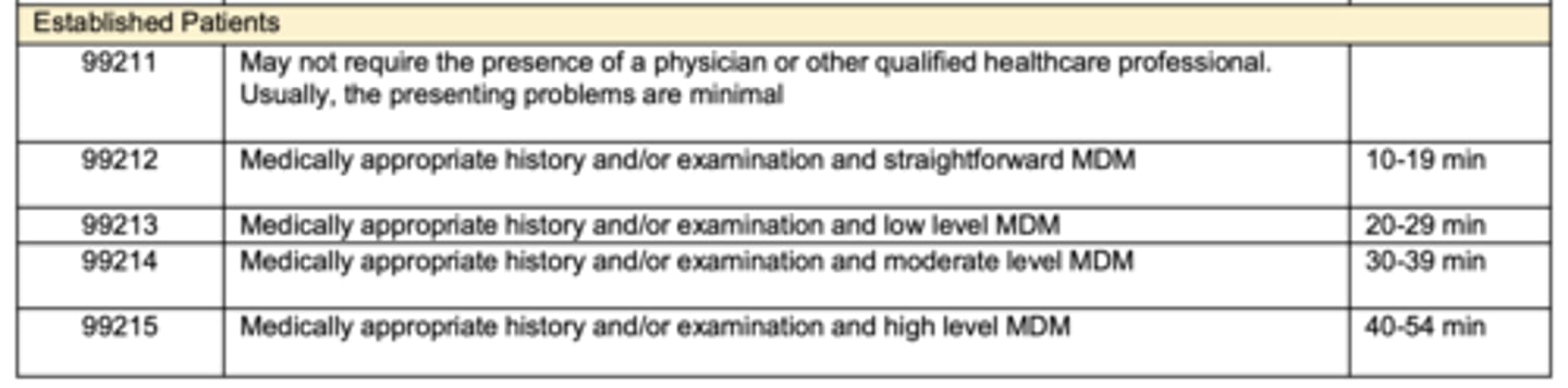 <p>10-19, 20-29, 30-39, 40-54</p>
