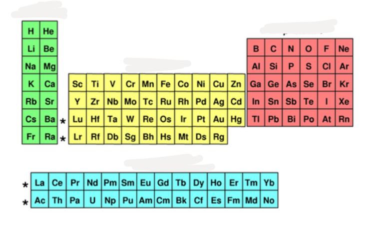 <p>what block is <mark data-color="red">red</mark>?</p>