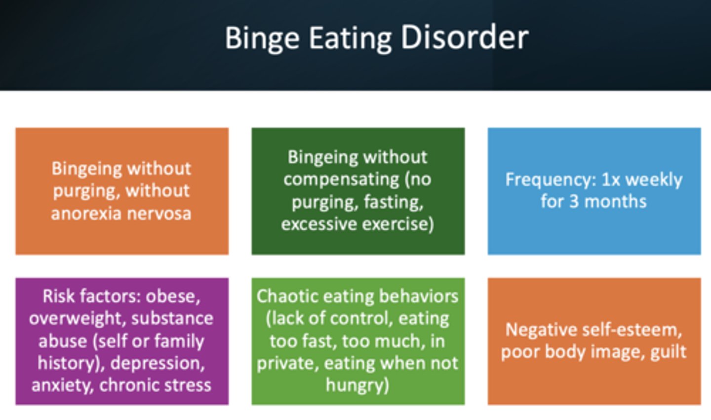 <p>binge eating disorder</p>