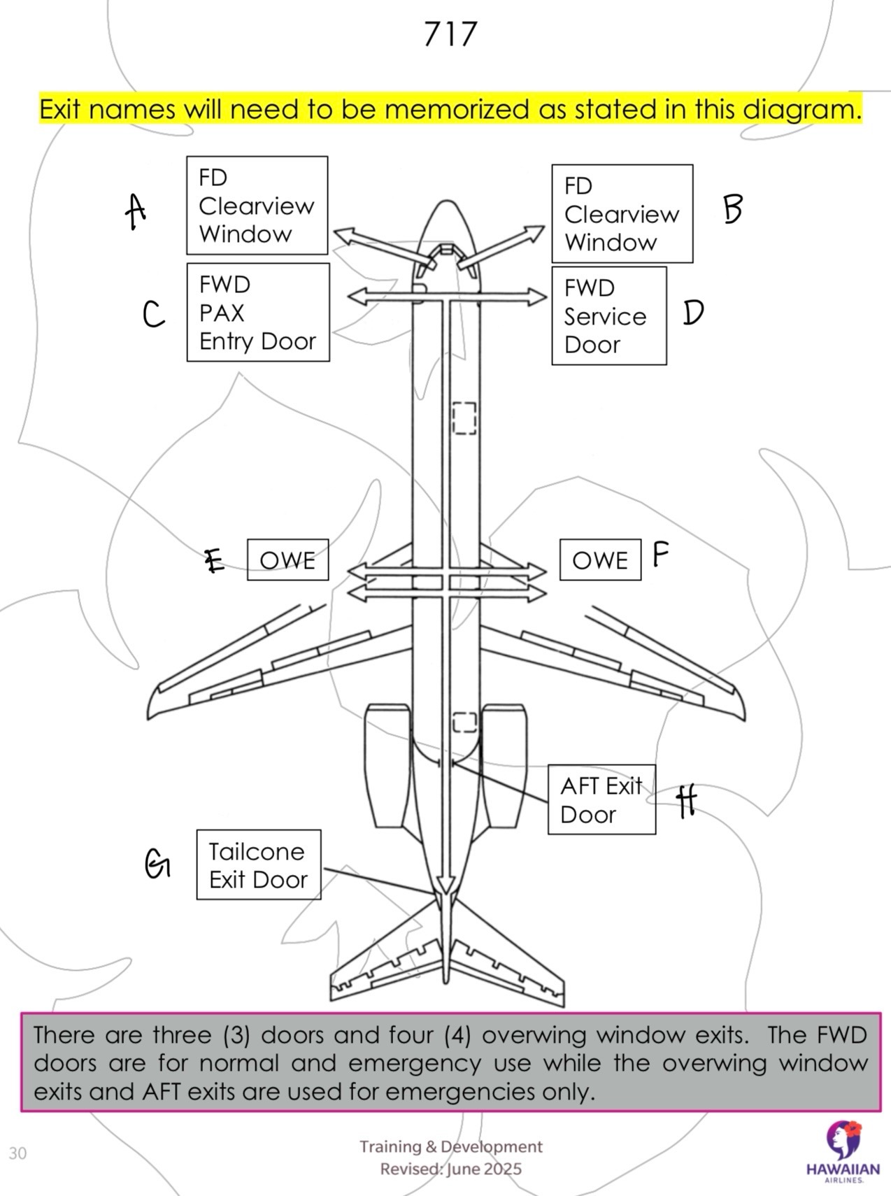 <p>A. FD clear view window B. FD clear view window C. FWD PAX entry door D. FWD service door E. OWE F. OWE G. Tailcone exit door H. AFT exit door</p>