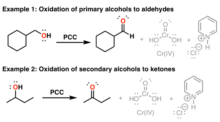 <ul><li><p>mild oxidizing agent</p></li></ul><ul><li><p>converts primary alcohols to aldehydes</p></li><li><p>converts secondary alcohols to ketones without further oxidation</p></li><li><p>does NOT work on tertiary or quaternary</p></li><li><p>does not react with ketones or aldehydes</p></li></ul><p></p>