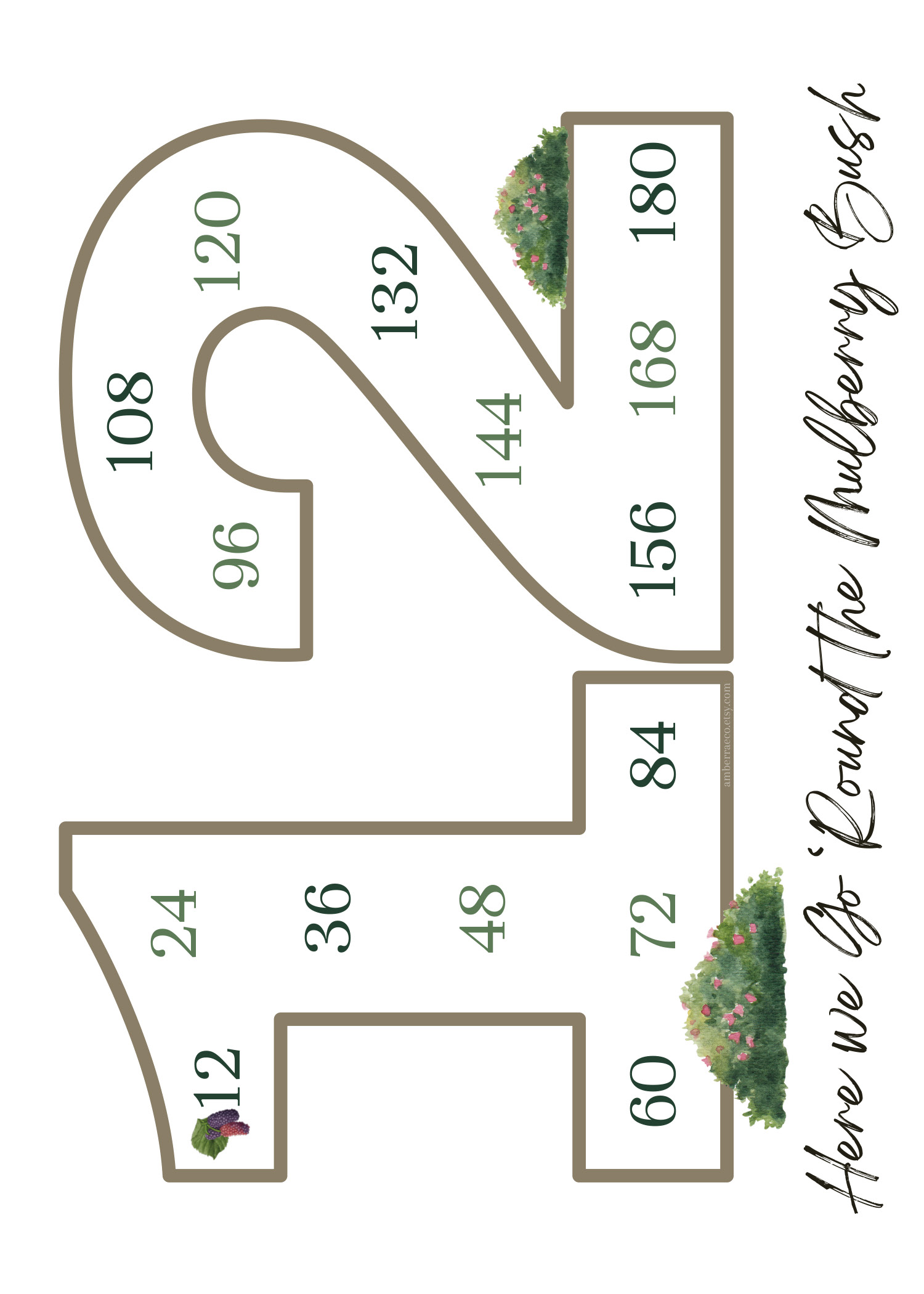 <p>12, 24, 36, 48, 60, 72, 84, 96, 108, 120, 132, 144, 156, 168, 180</p>