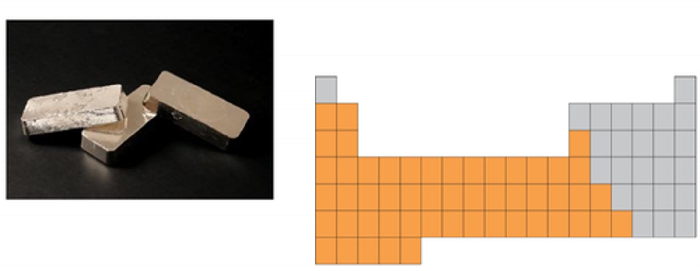 <p>Largest element group; they are typically solid, shiny, malleable, and good conductors of heat and electricity.</p>
