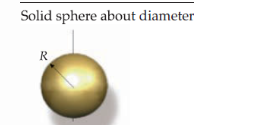 <p>Solid sphere about diameter</p>