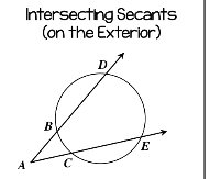 <p>Intersecting secants on the exterior</p>