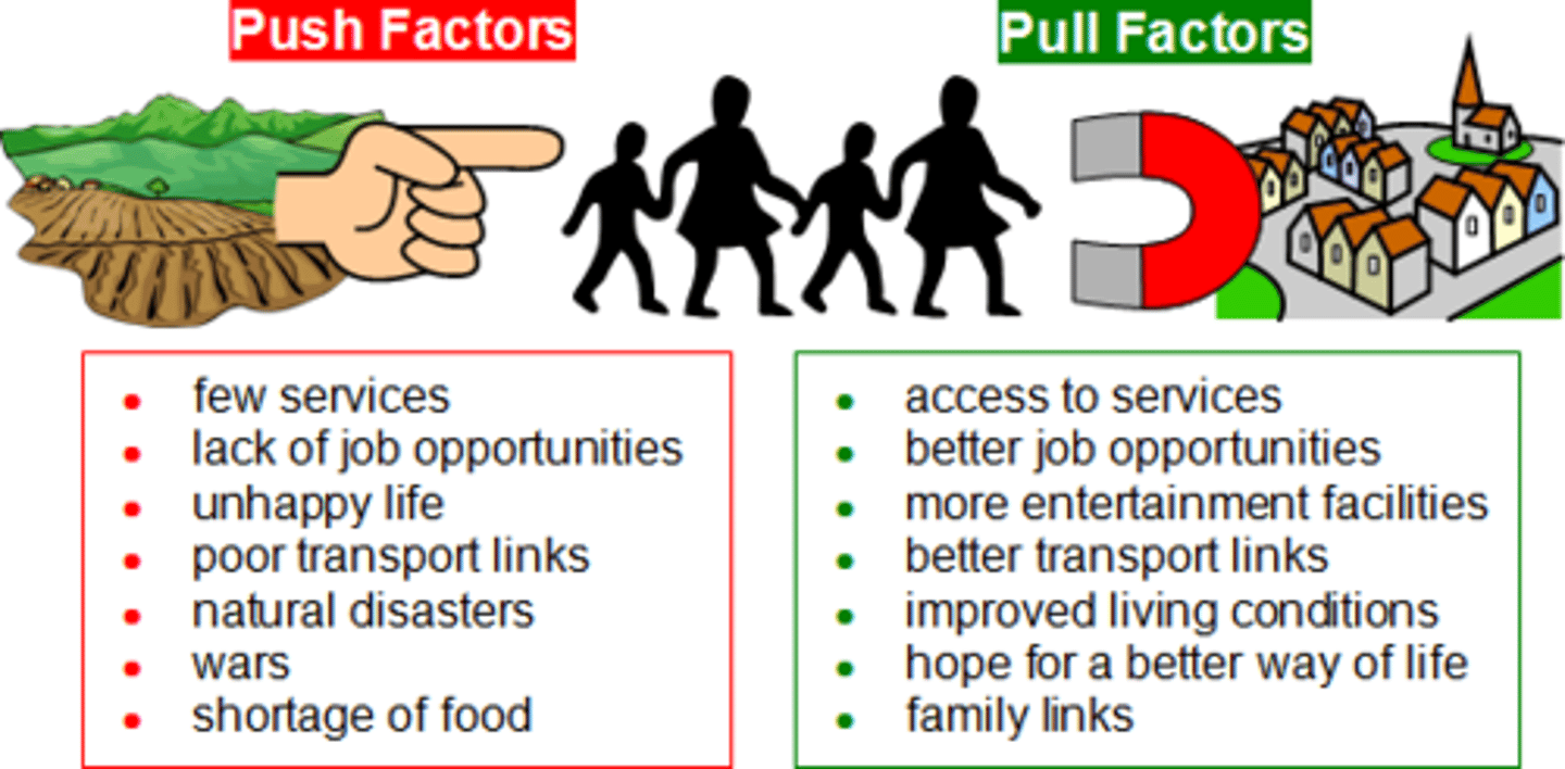 <p>Negative conditions that causes people to leave their homelands and migrate to another region (poverty, violence, natural disaster, etc.)</p>