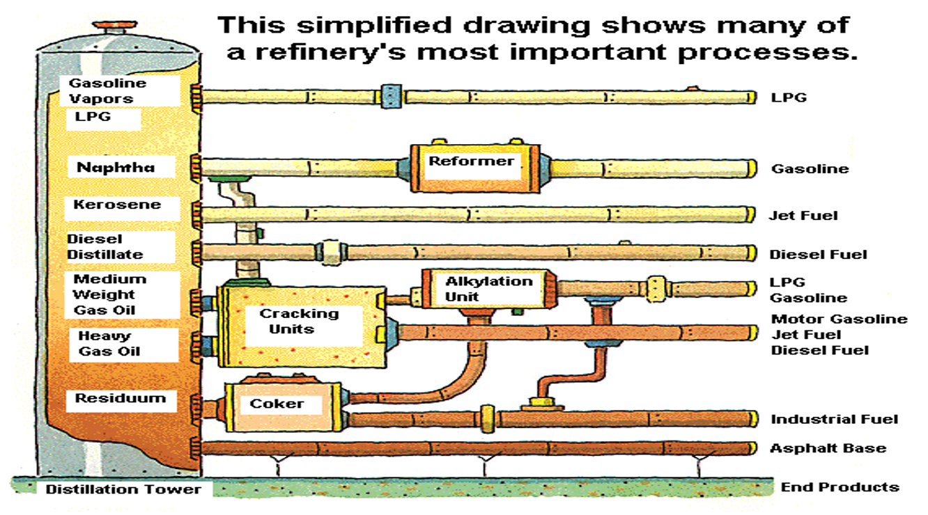 <ul><li><p>Bitumen</p></li><li><p>Diesel</p></li><li><p>Kerosene</p></li><li><p>Petrol</p></li><li><p>Other fuels/substances</p></li></ul><p></p>