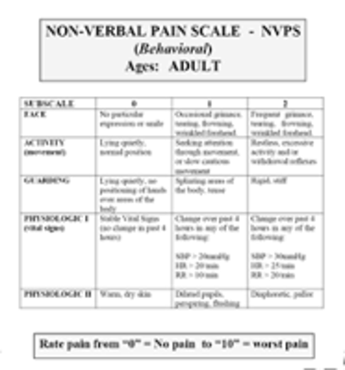 <p>Pain assessment for sedated and nonresponsive patients (face, activity, guarding, VS, respiration)</p>