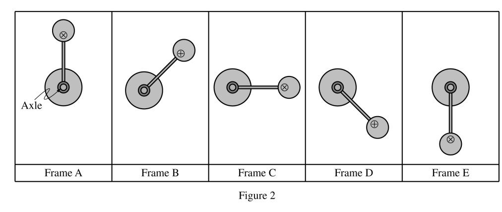 <p>2023 5ai</p><p><span>In which frame is the angular acceleration of the rod-sphere system the greatest? Justify your answer.</span></p>