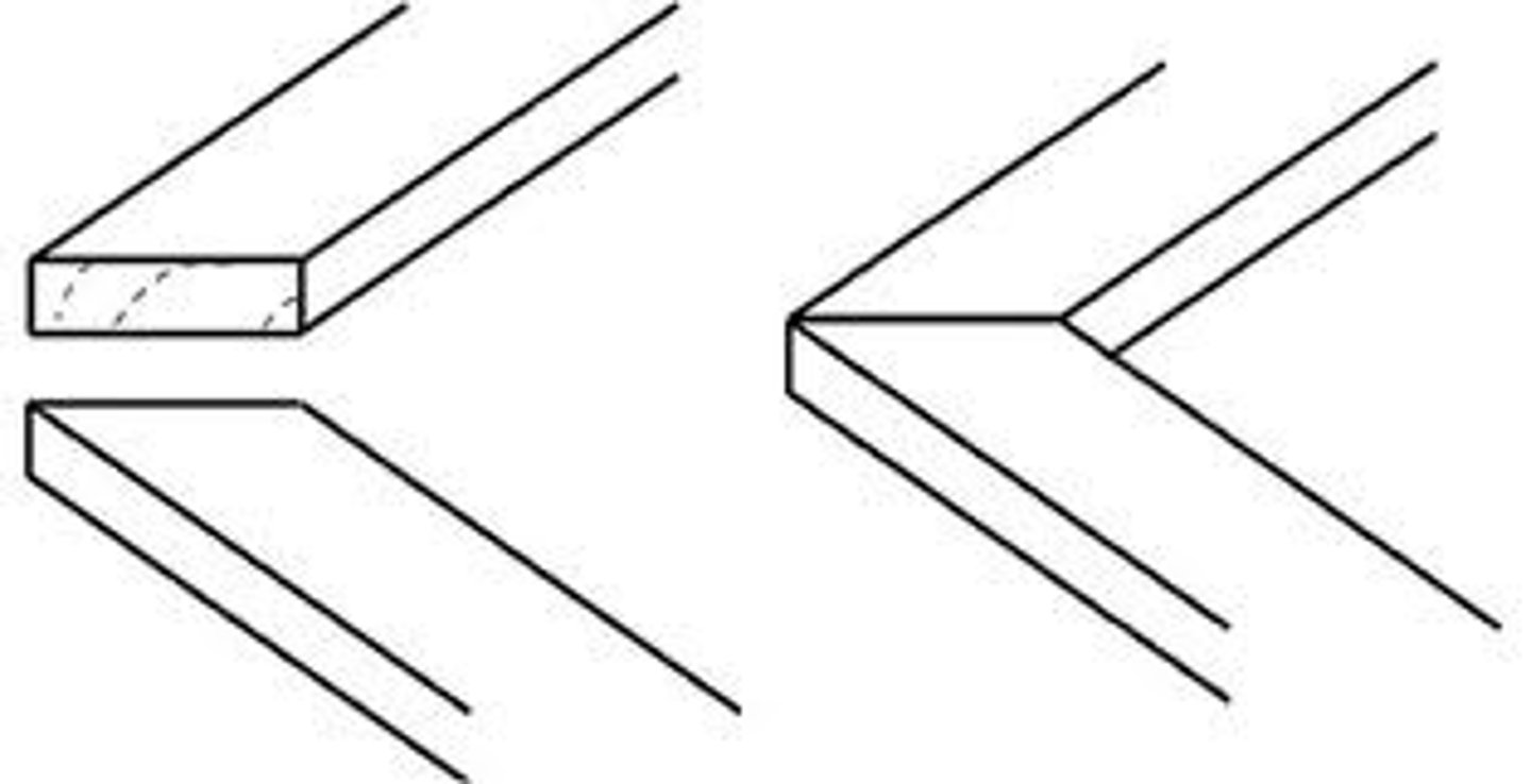 <p>Similar to a butt joint, but both pieces have been bevelled (usually at a 45 degree angle).</p>