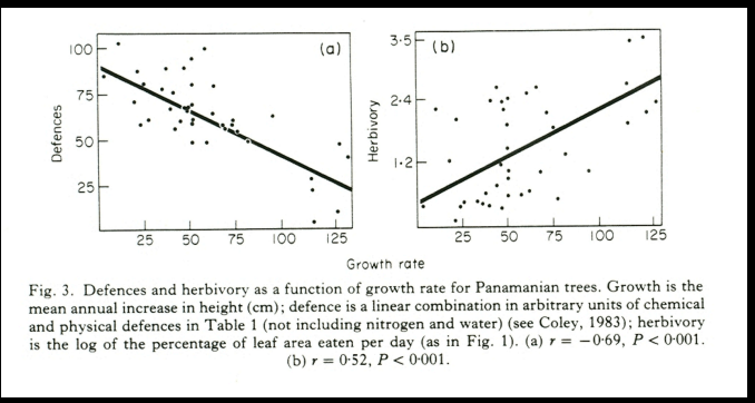 <p>Explain this graph</p>