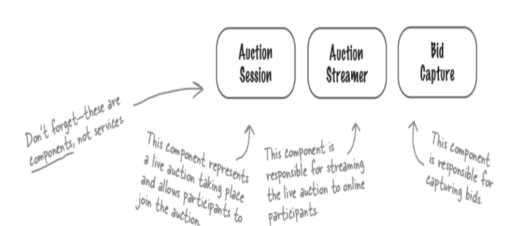 <p><span><span>Muchas veces, esto es solo cuestión de adivinanzas, y probablemente</span><span><br></span><span>refactorizarás los componentes que identificaste inicialmente para</span><span><br></span><span>convertirlos en otros.</span></span></p><p><span><span><br></span><span>• Así que no pierdas tiempo preocupándote por el tamaño de tus</span><span><br></span><span>componentes</span></span></p><p></p><ul><li><p><span><span>Podrían considerarse como frascos vacíos.</span></span></p></li></ul><p></p>