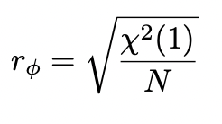 <p><span style="font-family: CMMI10">φ </span>correlation</p>